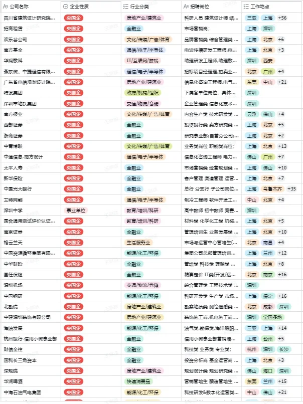 秋招一定要投的央国企一一深圳篇