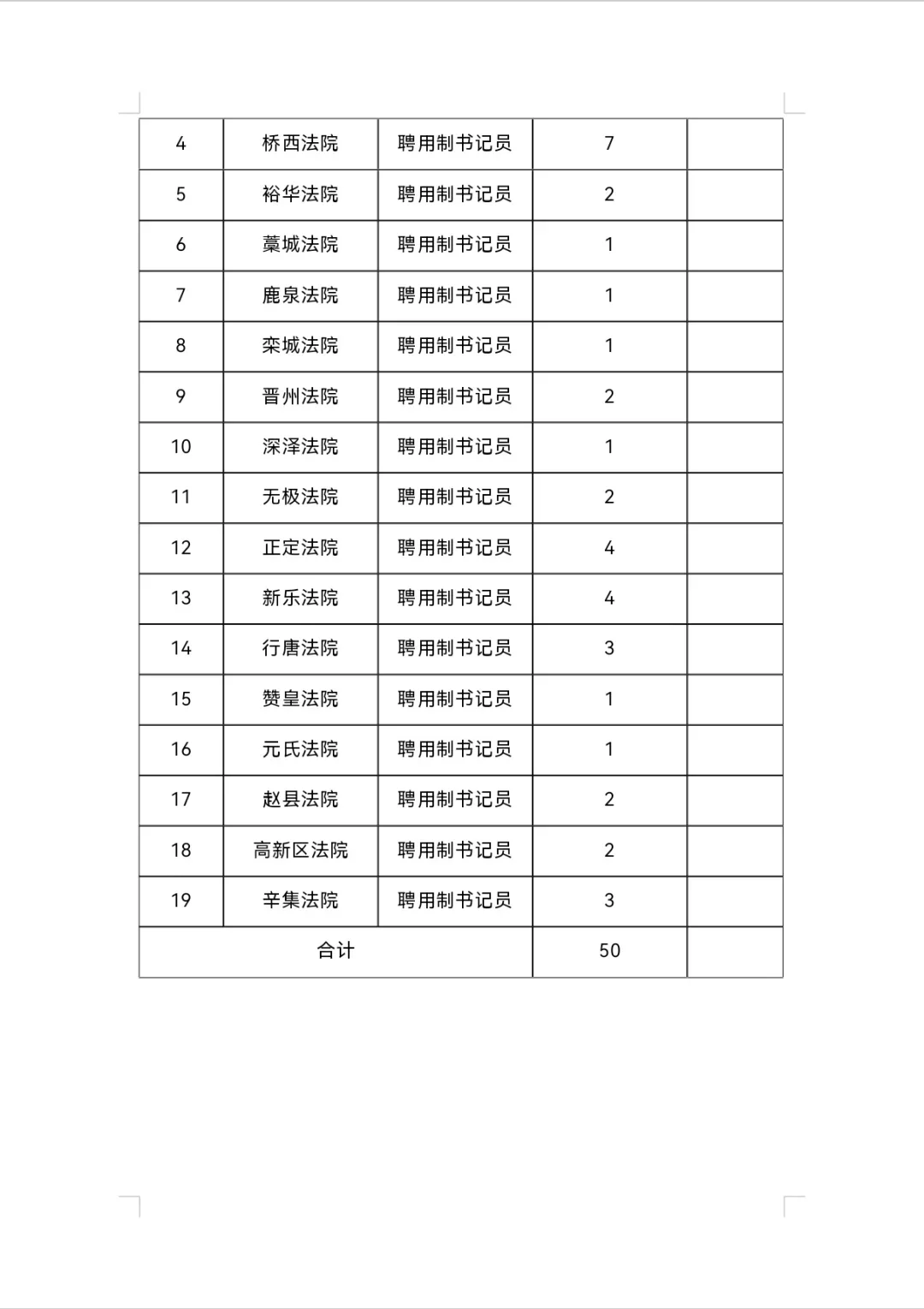 招 50 人🙌石家庄法院书记员缺人啦！