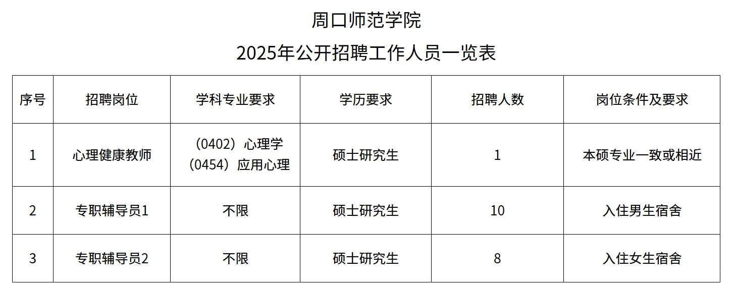 河南新增3所高校带编招聘！总计46人！