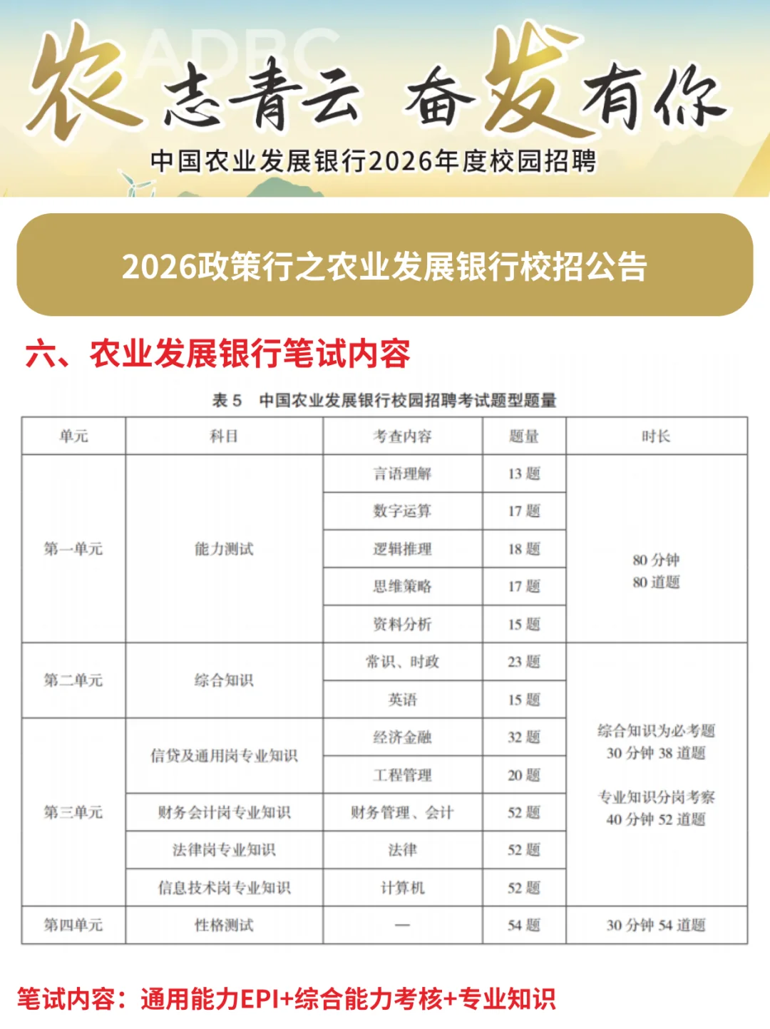 26农业发展银行校招公告已出