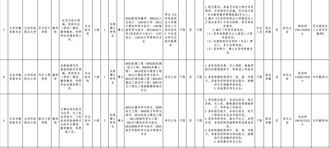 北京科技职业大学招聘