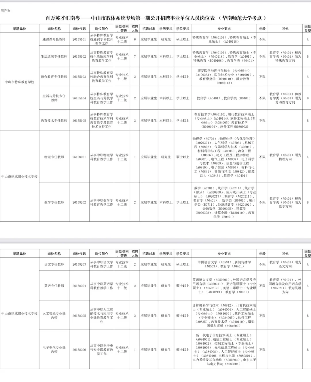 新出！中山市教体系统招聘教师142人（编制）