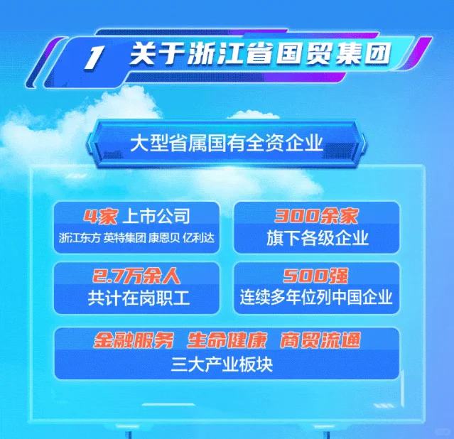 浙江国贸（省属国企）2026校园招聘启动