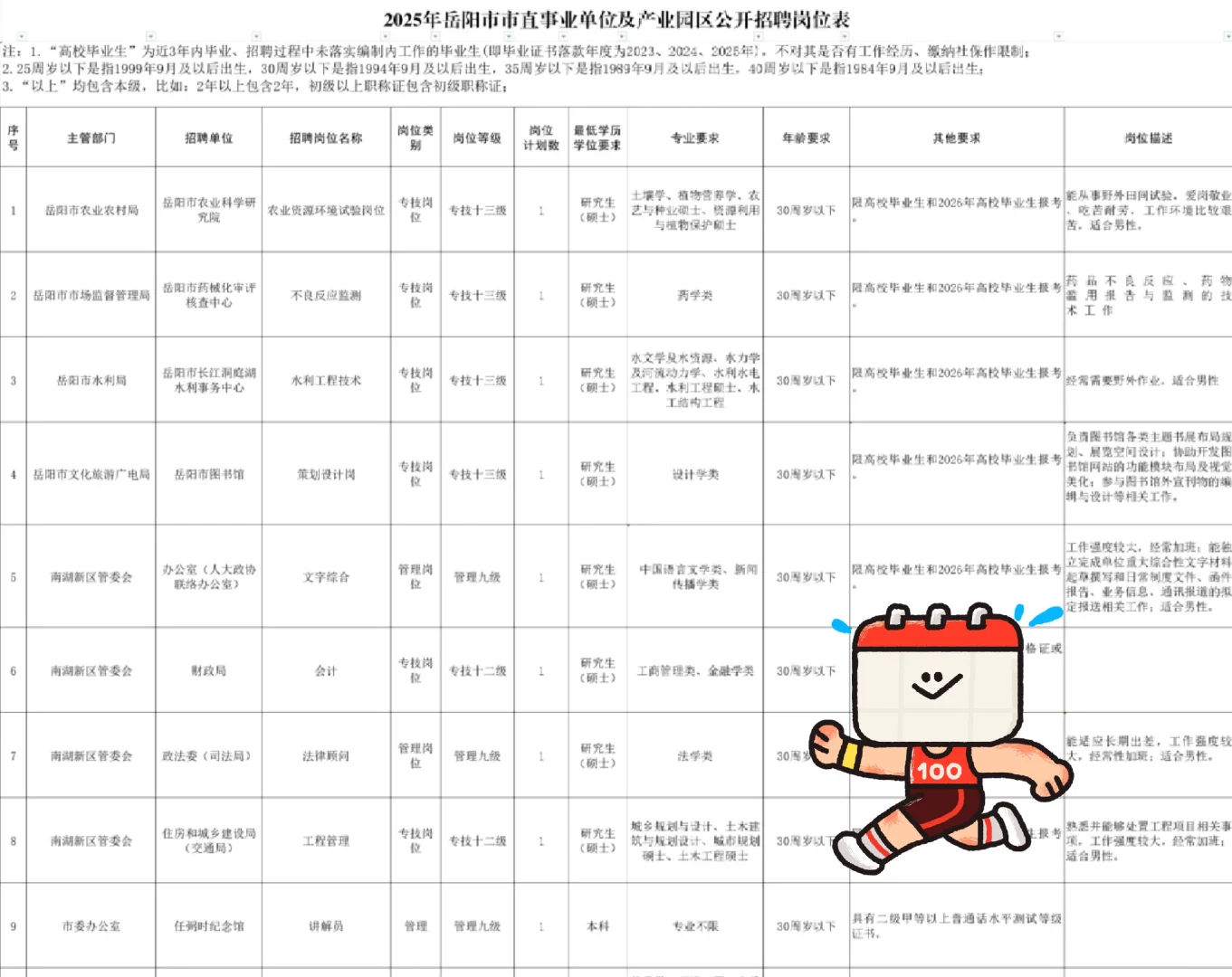 岳阳市市直事业单位又又又出公告啦！！
