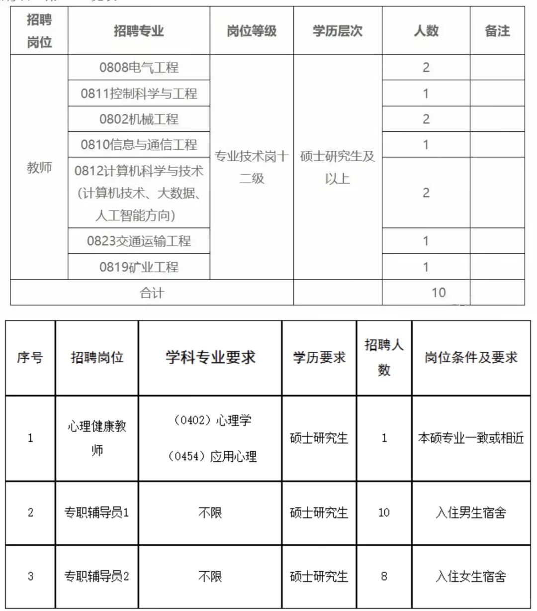 公办高校，有编，硕士即可!!?