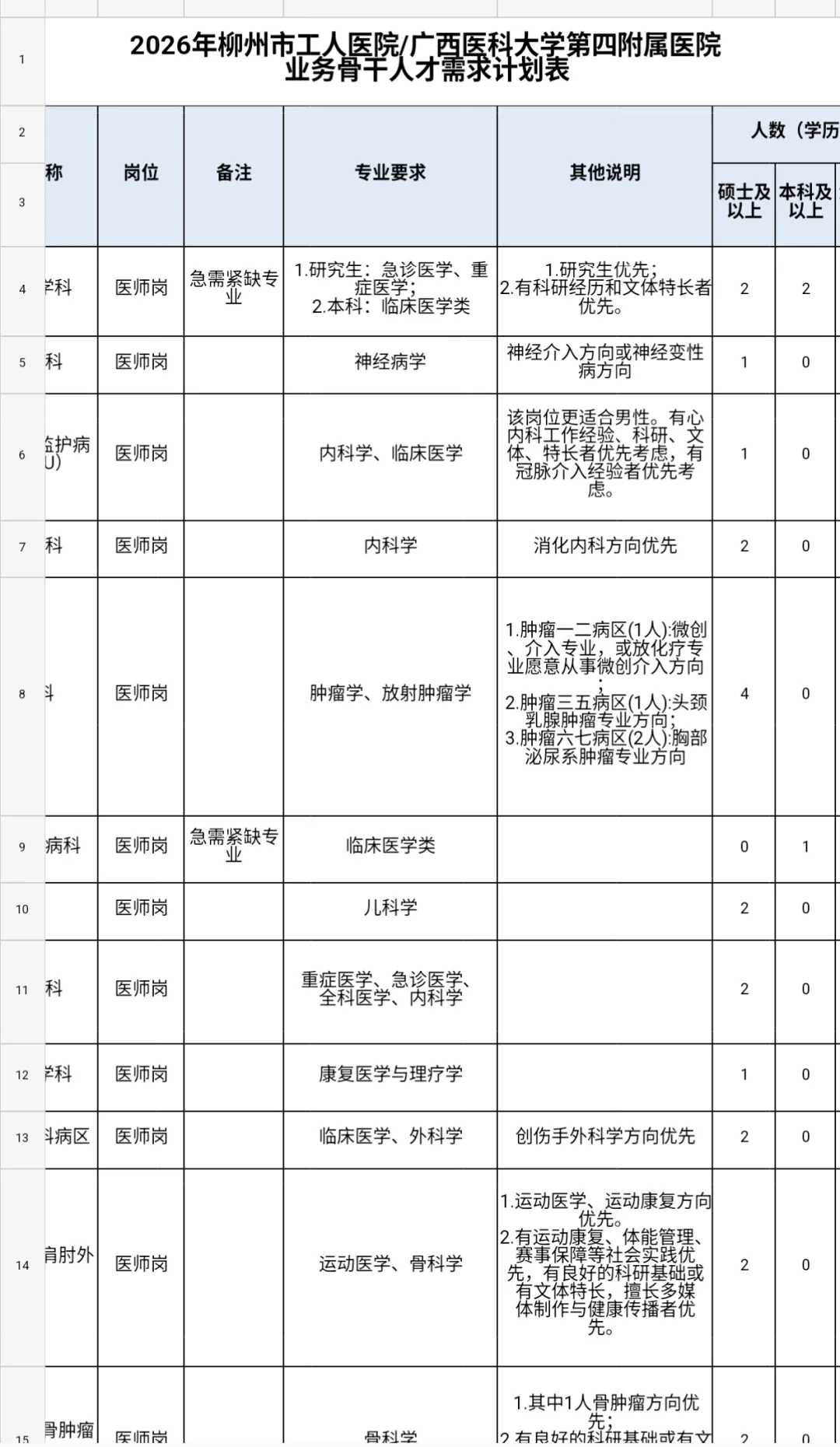 🔥提醒参加广西医科大学第四附属医院招聘