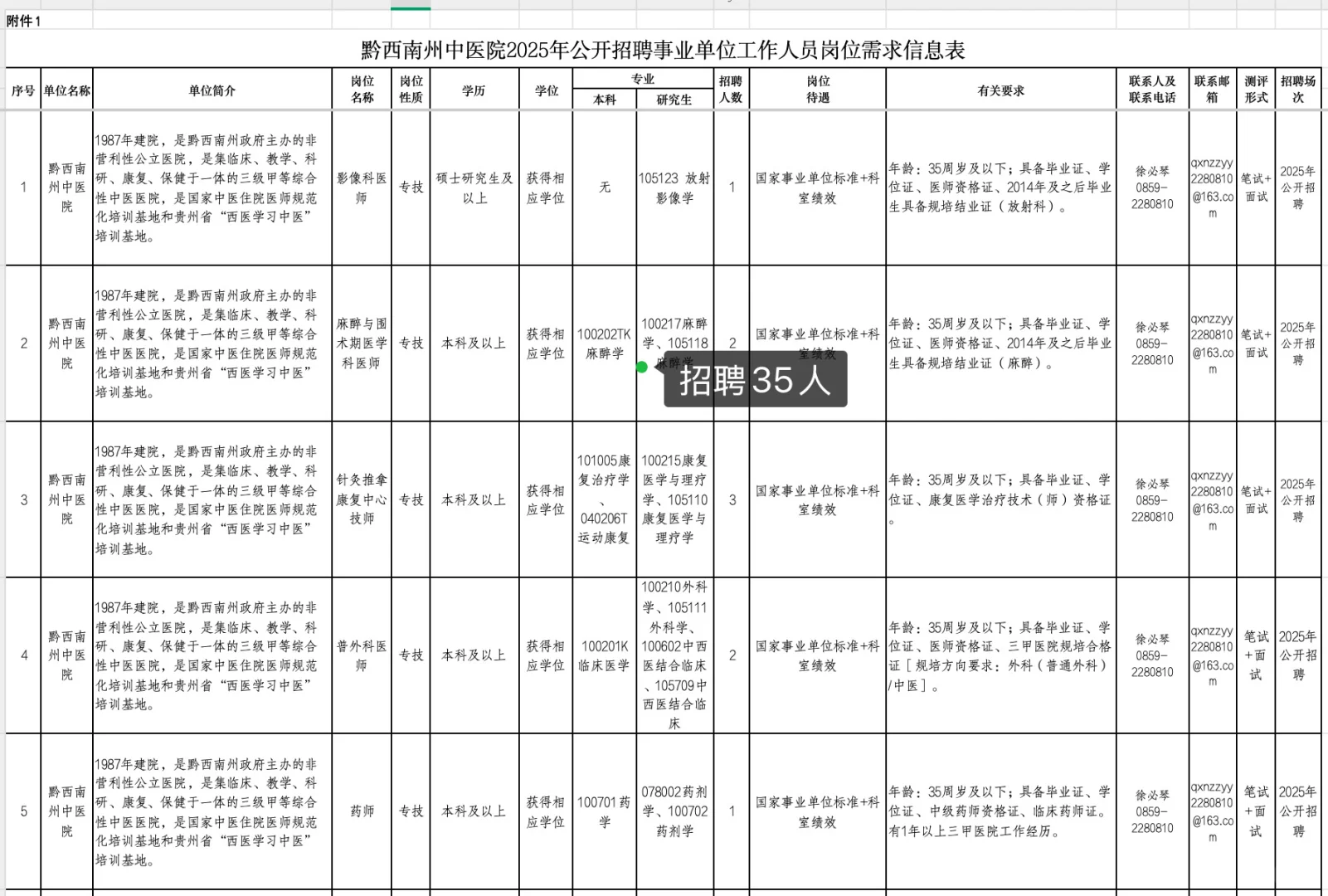 黔西南医疗系统招聘84人