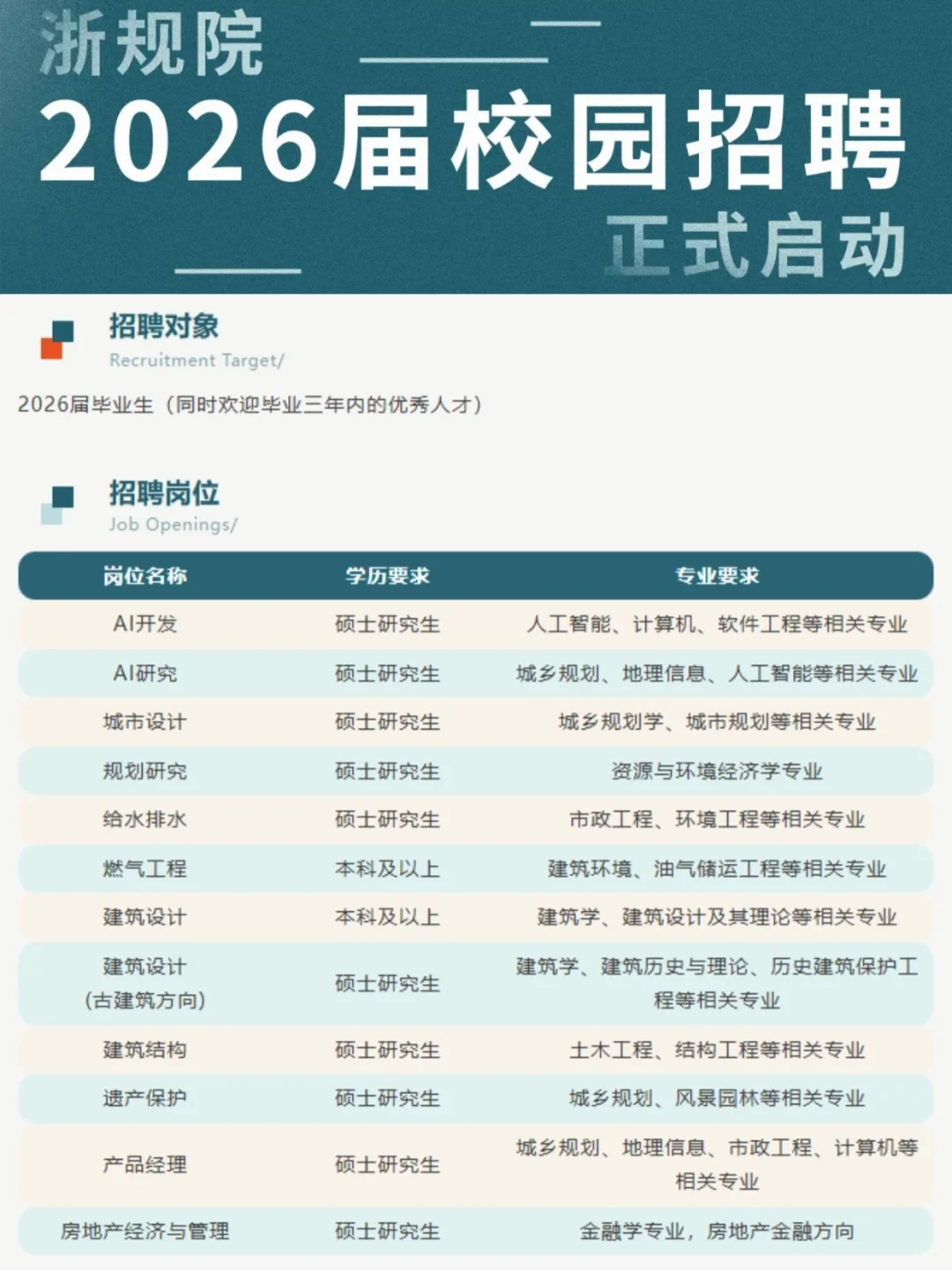 目前曝光还比较小的浙江杭州校招🥳