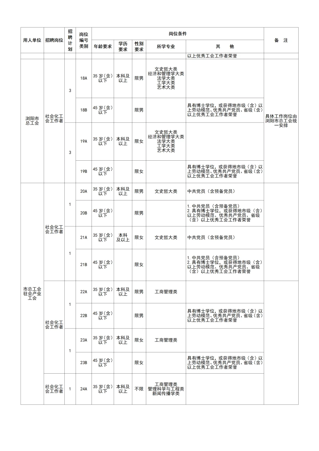 25年长沙市工会公开招聘社会工作人才55人