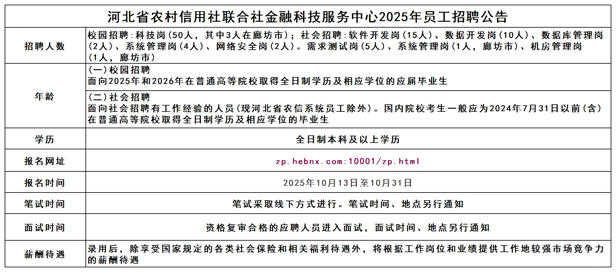 河北农村信用社校园、社会招聘公告