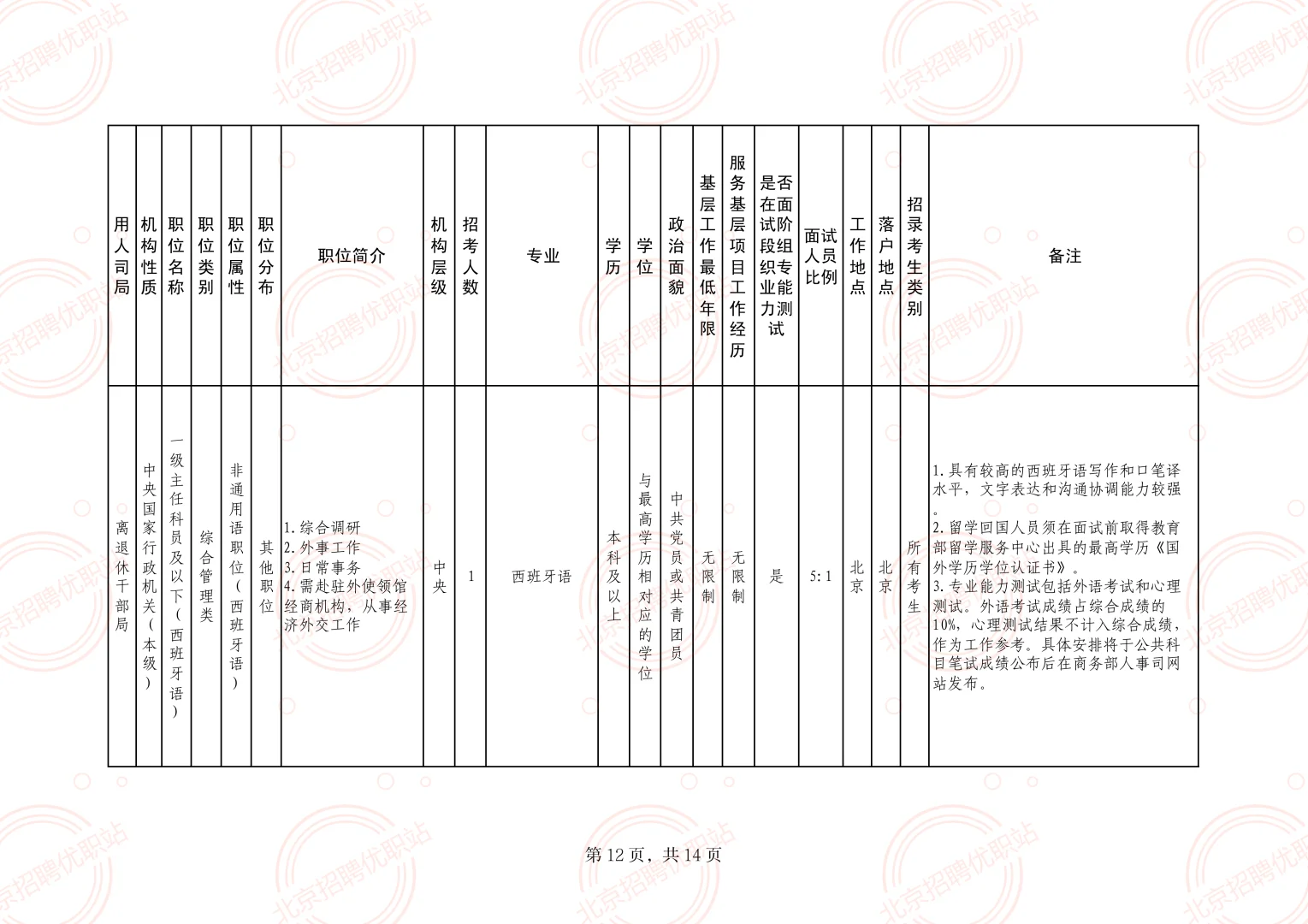 商务部 招录60名 公务员 职位表速看！