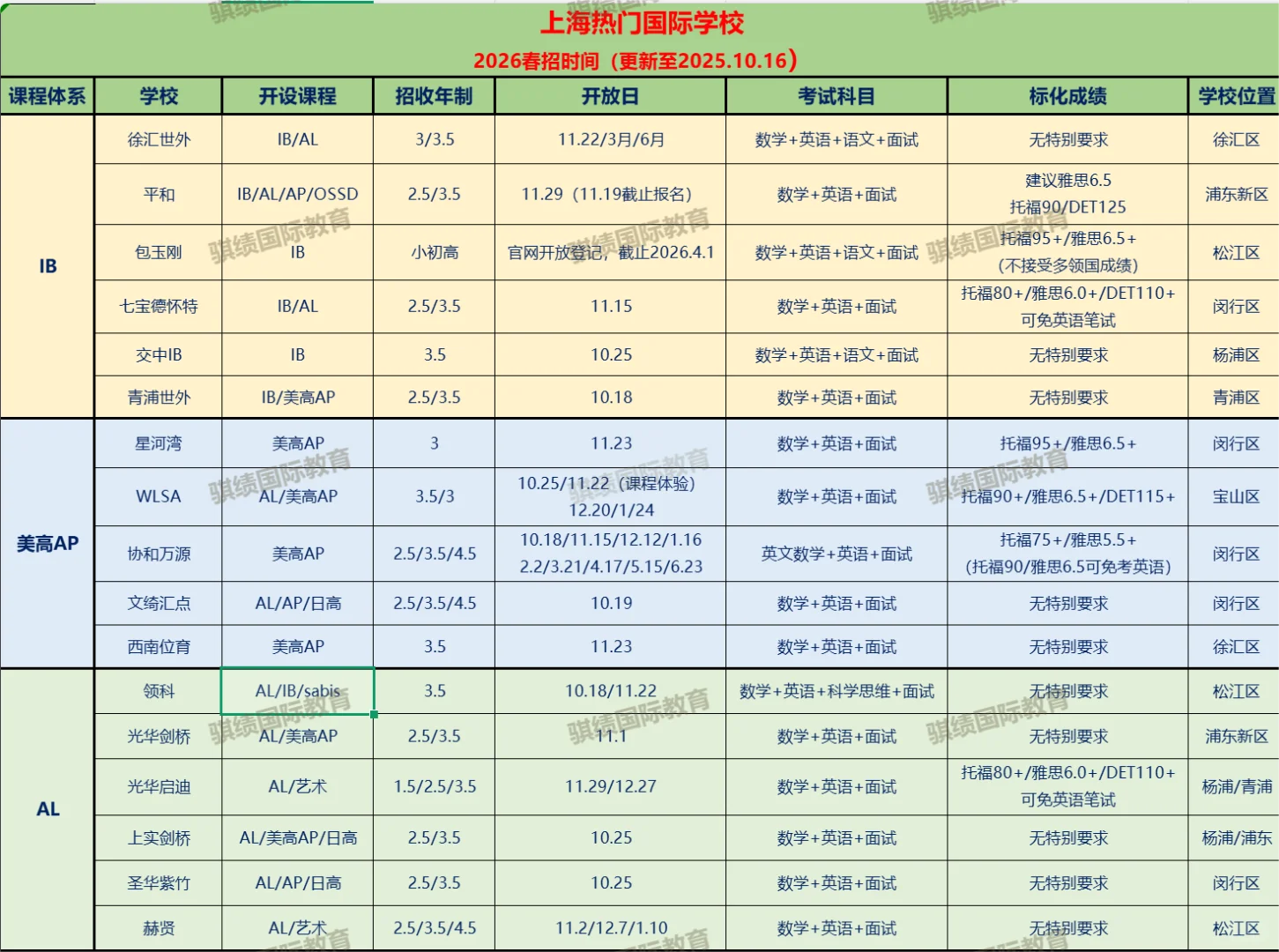 2026上海国际热门学校春招时间汇总