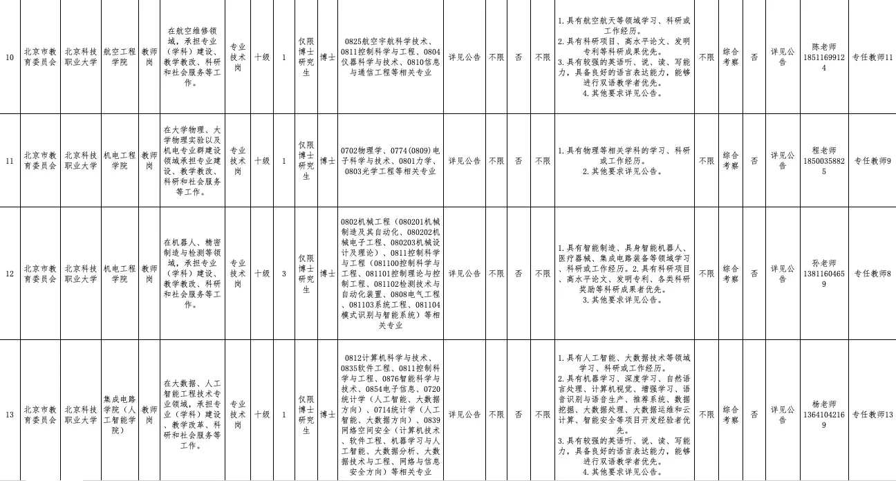 北京科技职业大学招聘