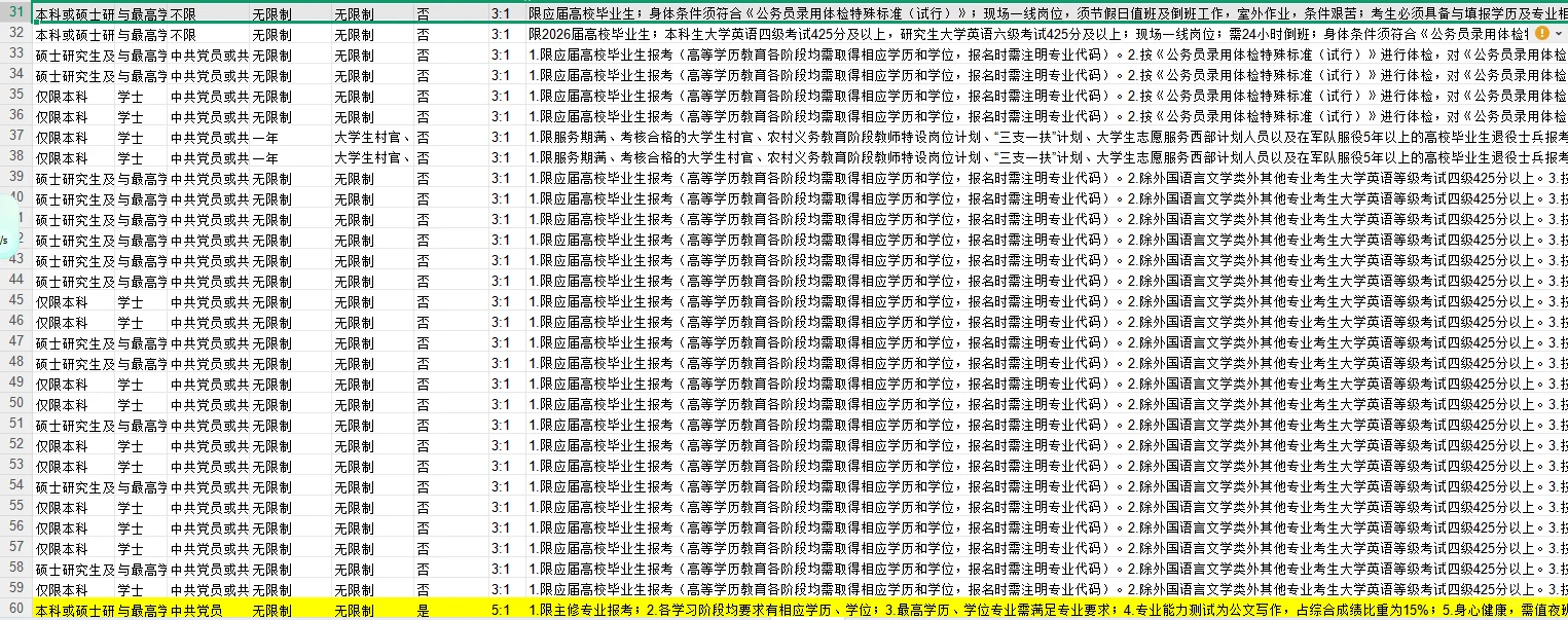 护理考公丨26国考可报！59岗145人