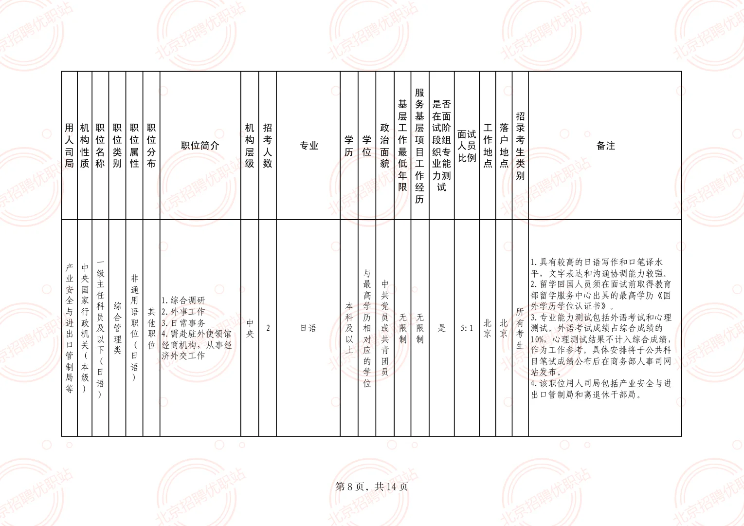 商务部 招录60名 公务员 职位表速看！