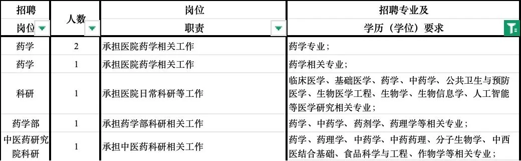 浙江宁波市卫健局招聘药学中药学6人