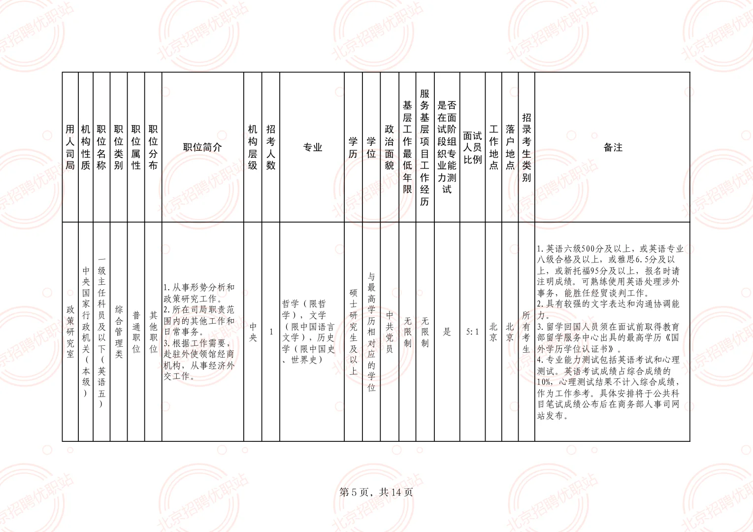 商务部 招录60名 公务员 职位表速看！