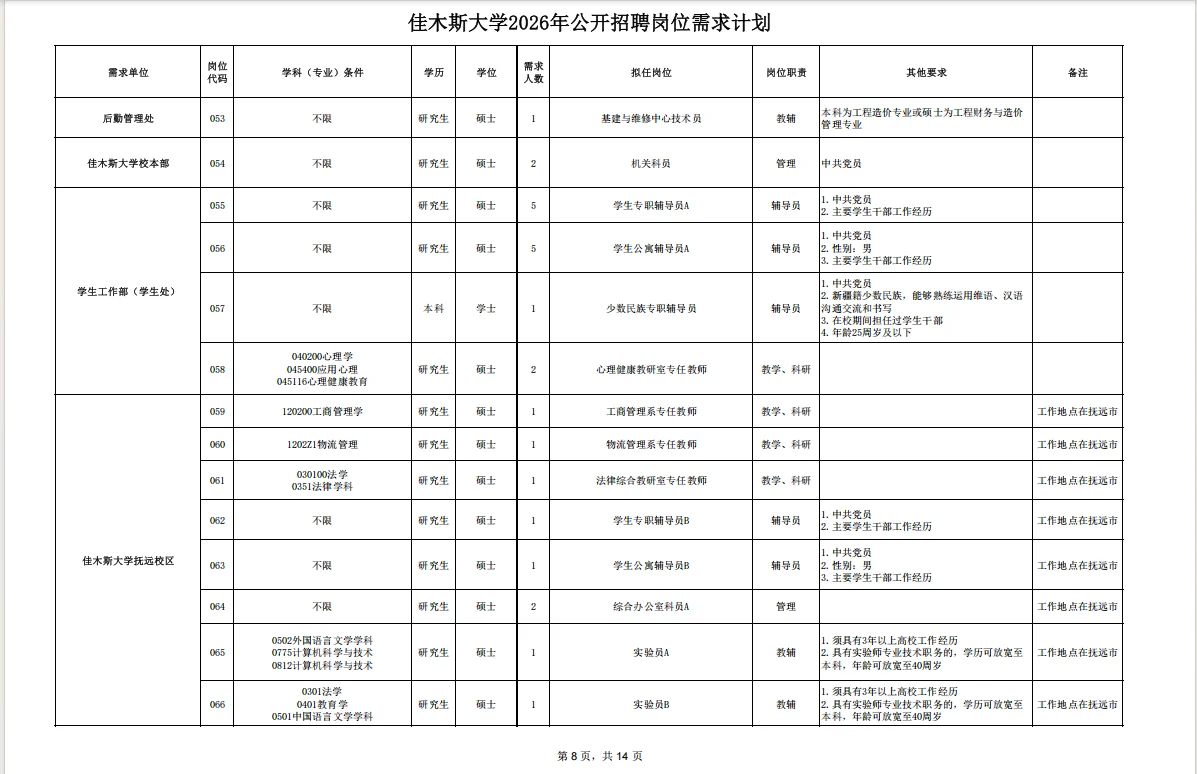 2026年佳木斯大学招聘事业单位人员191人