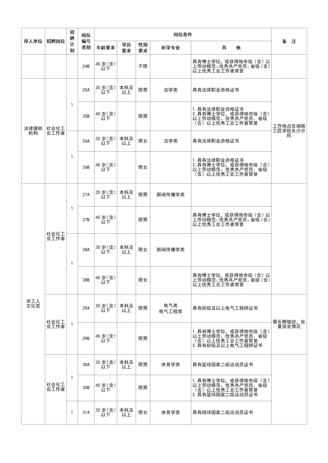 25年长沙市工会公开招聘社会工作人才55人