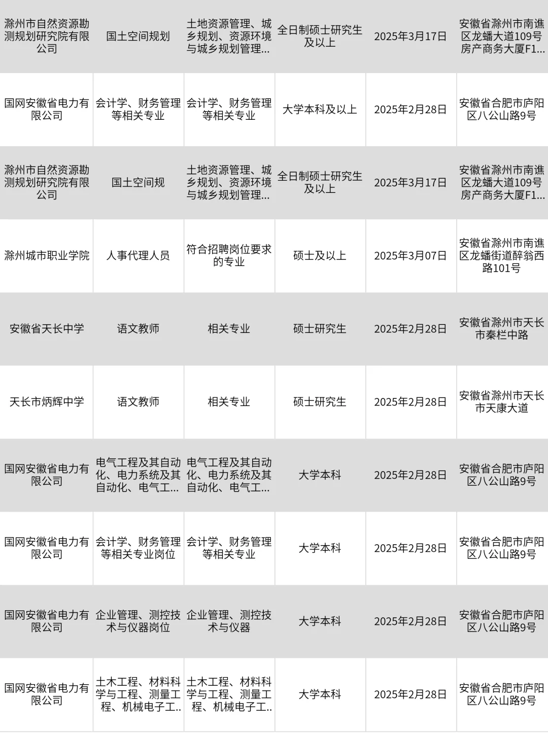 求职必看！滁州央国企大汇总来啦！！