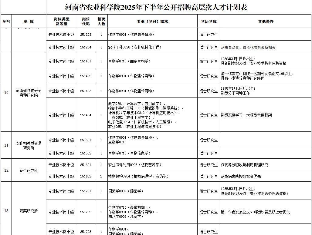 10.13河南事业单位招聘公告汇总