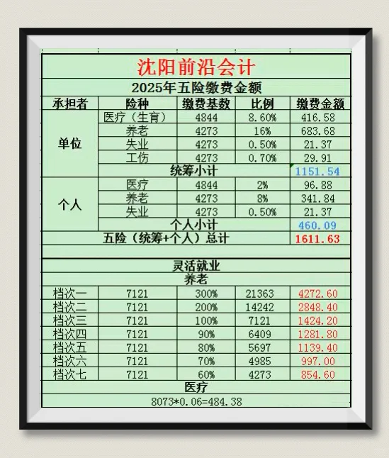 沈阳医保基数新变化