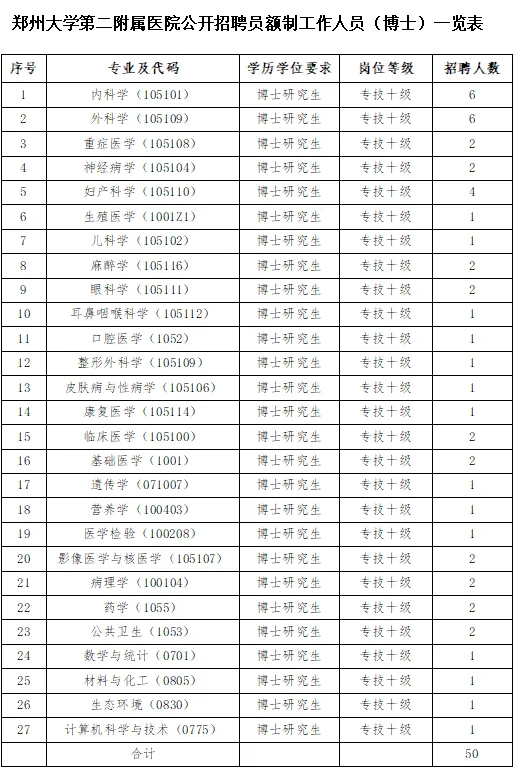 10.13河南事业单位招聘公告汇总