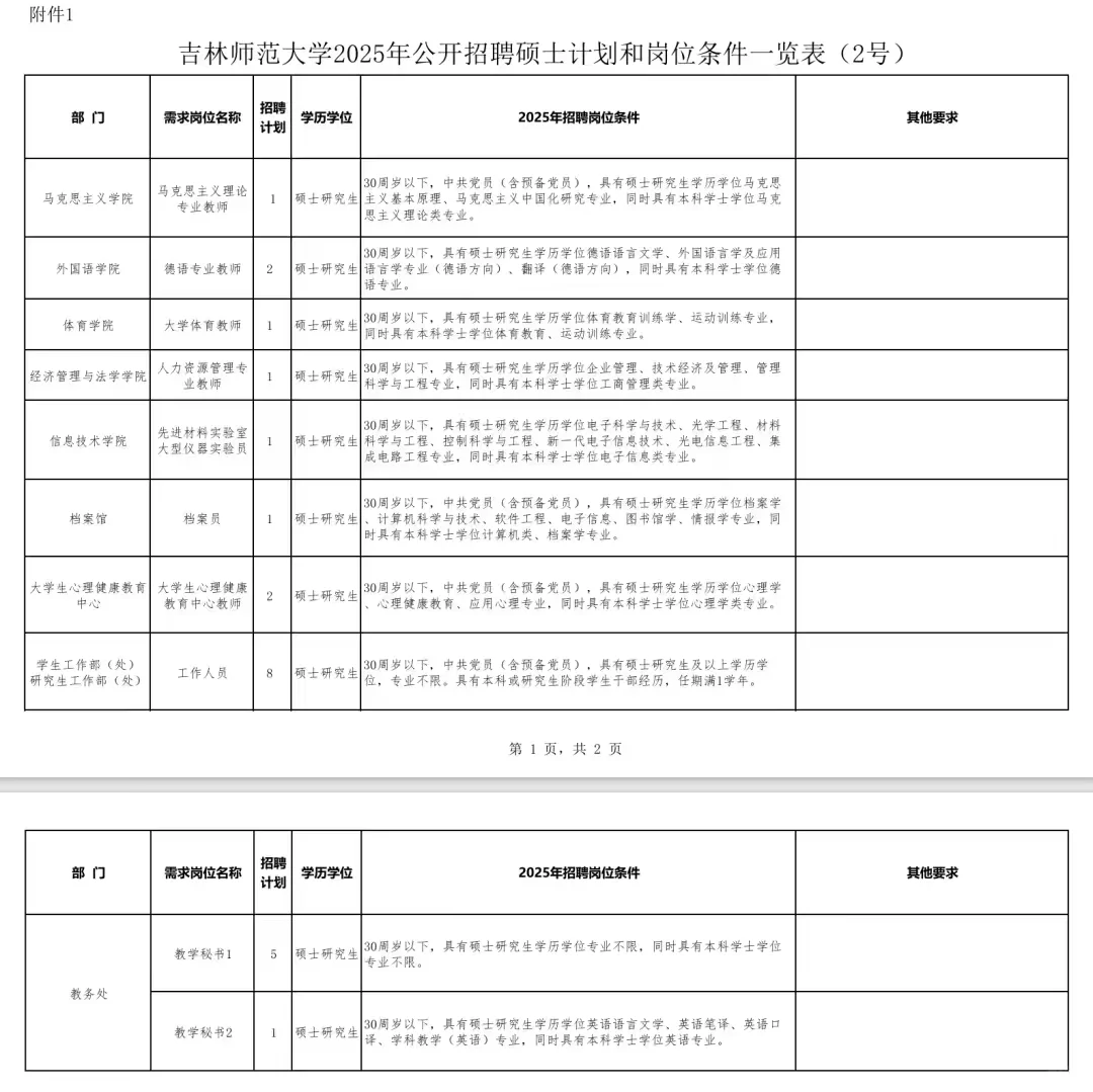 高校招聘信息分享10.14
