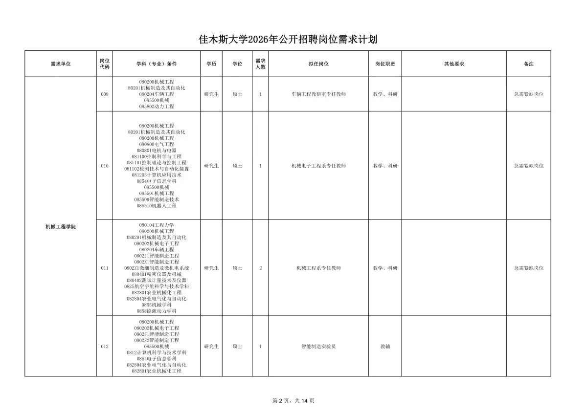 2026年佳木斯大学招聘191人