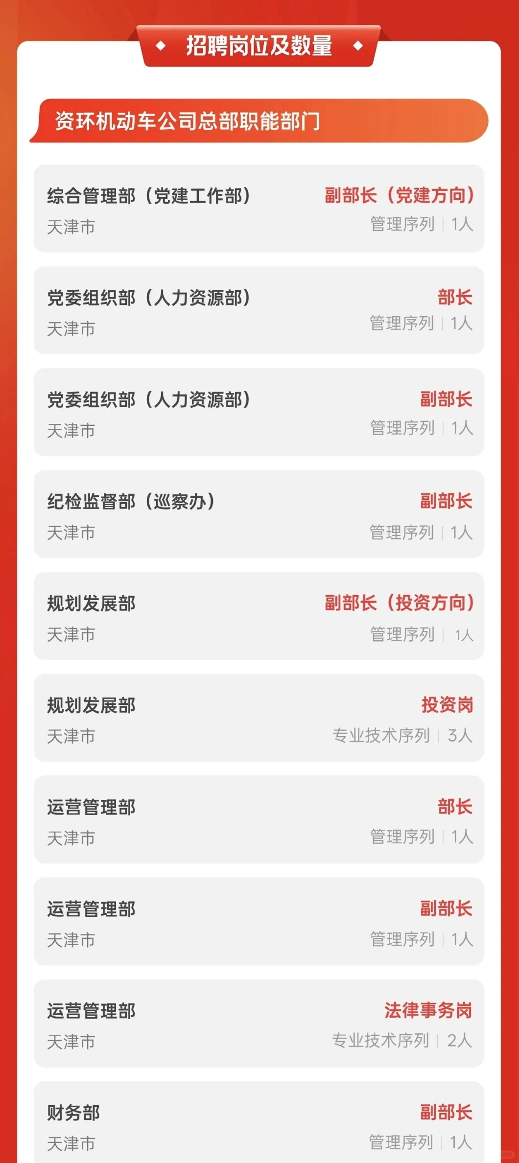 中国资源循环集团机动车有限公司社招