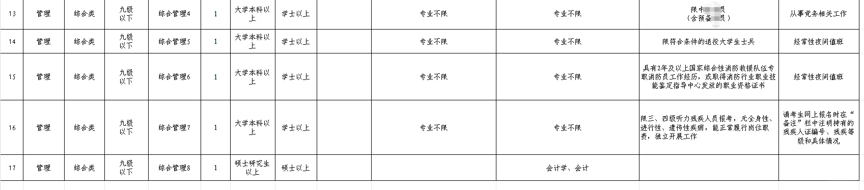 泰安技师学院招人！本科起报！不限专业！