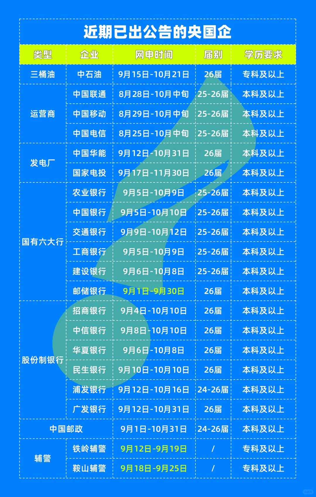 央国企网申时间