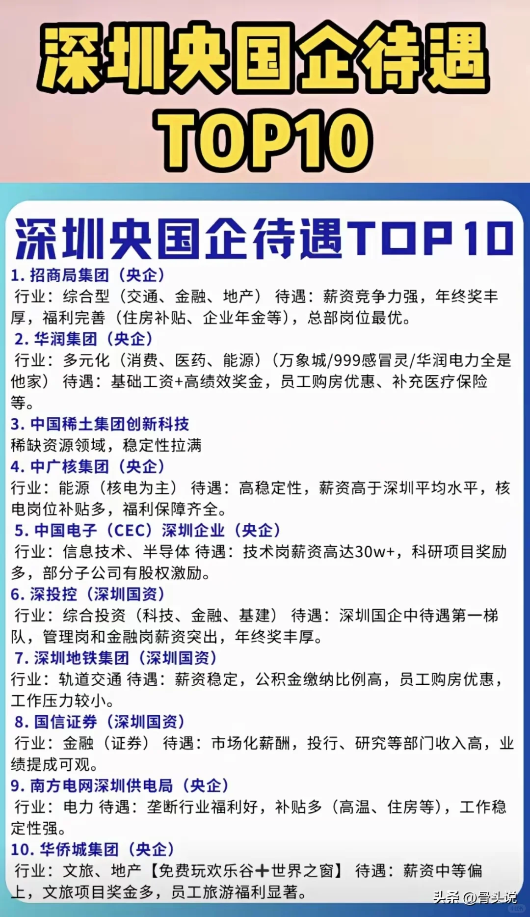 深圳央国企待遇前十名有你在么？