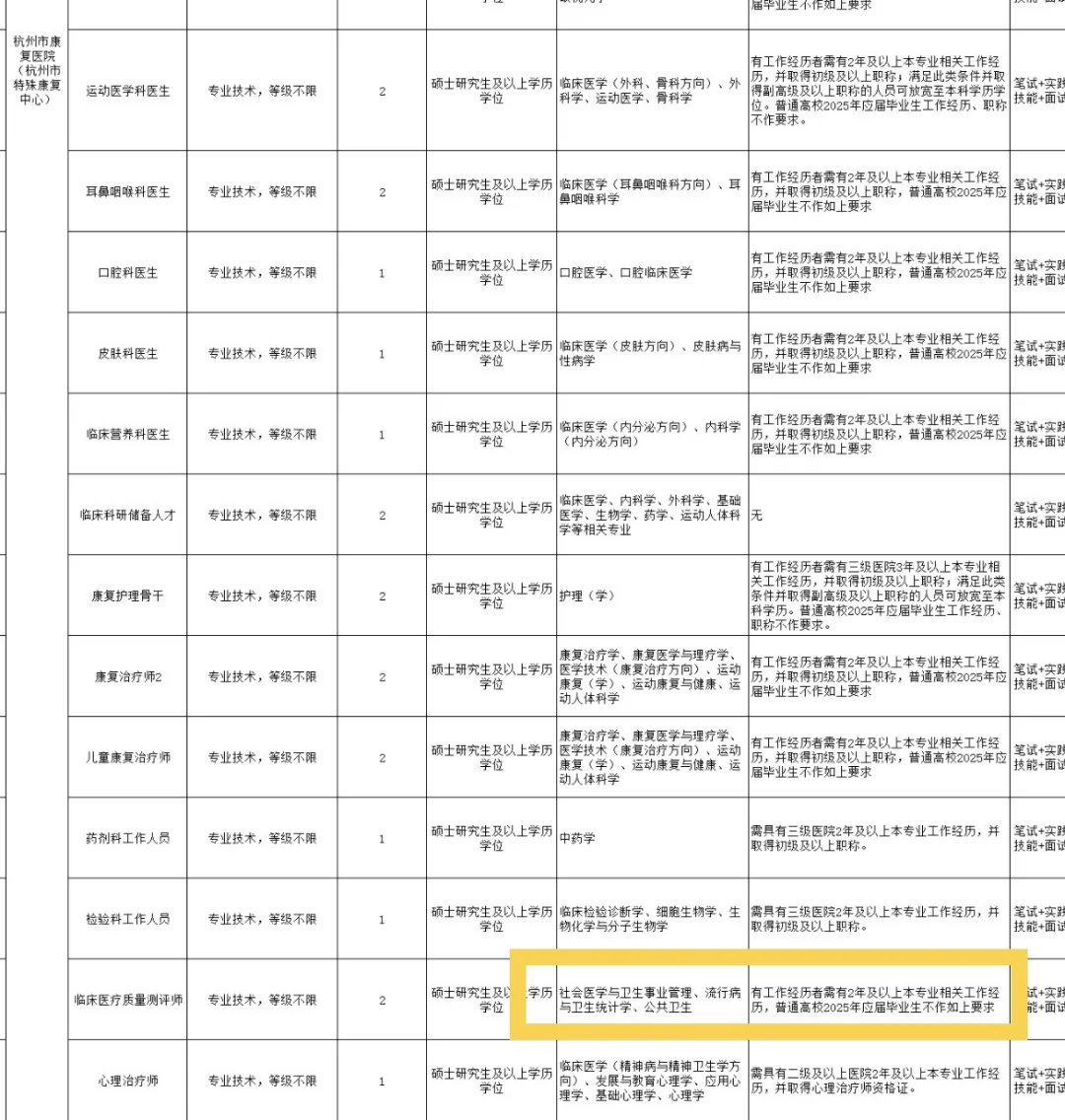 杭州市康复医院招公卫 2 人