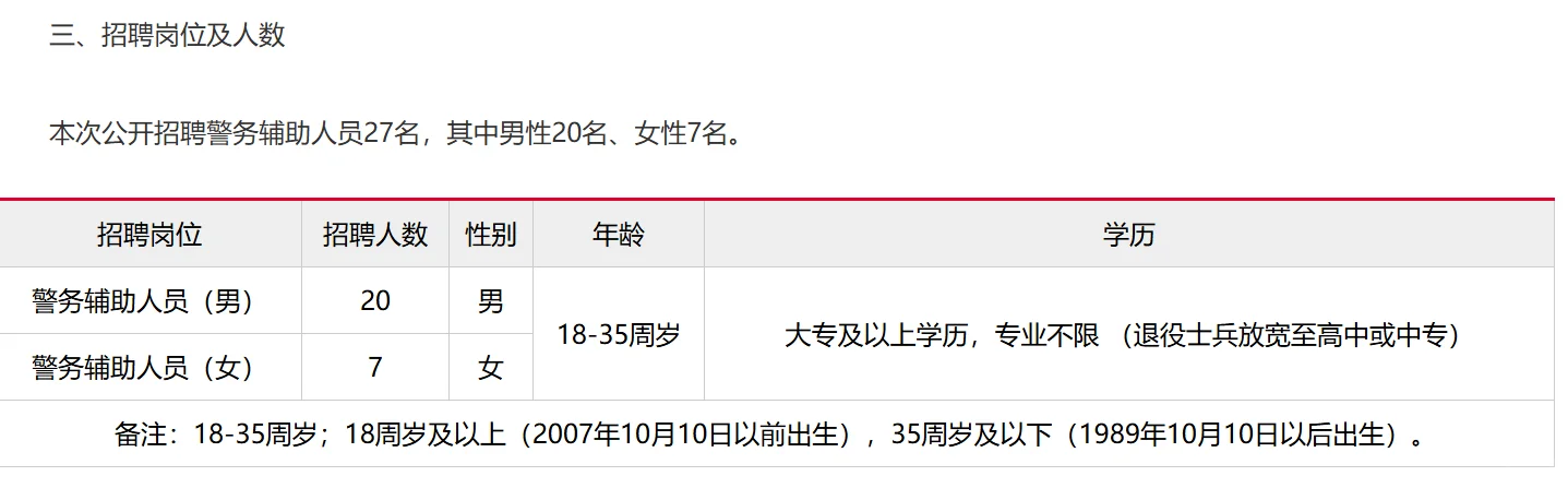 邯郸市临漳县招辅警27人 高中中专可报！