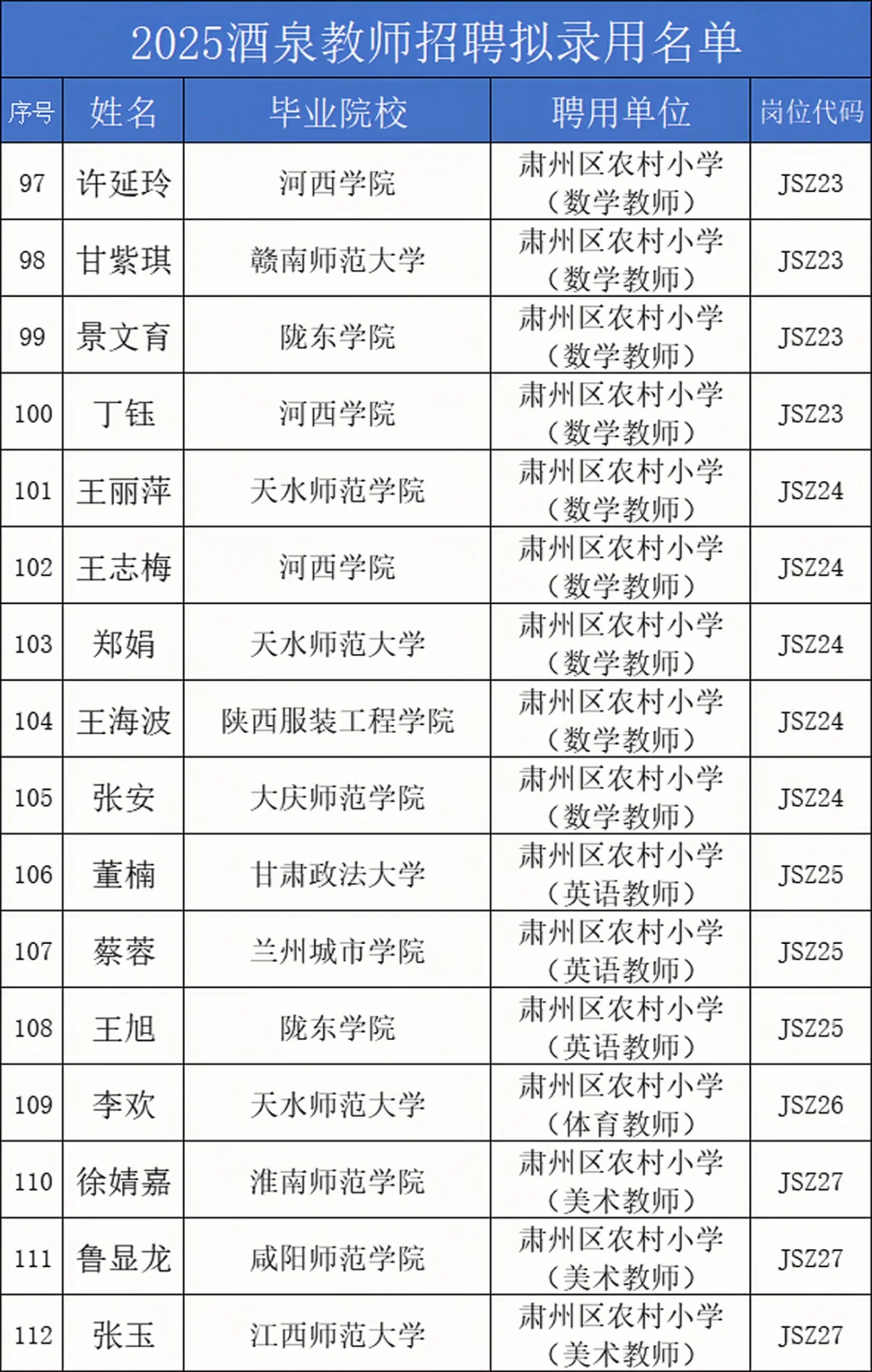 25酒泉教师拟录用名单