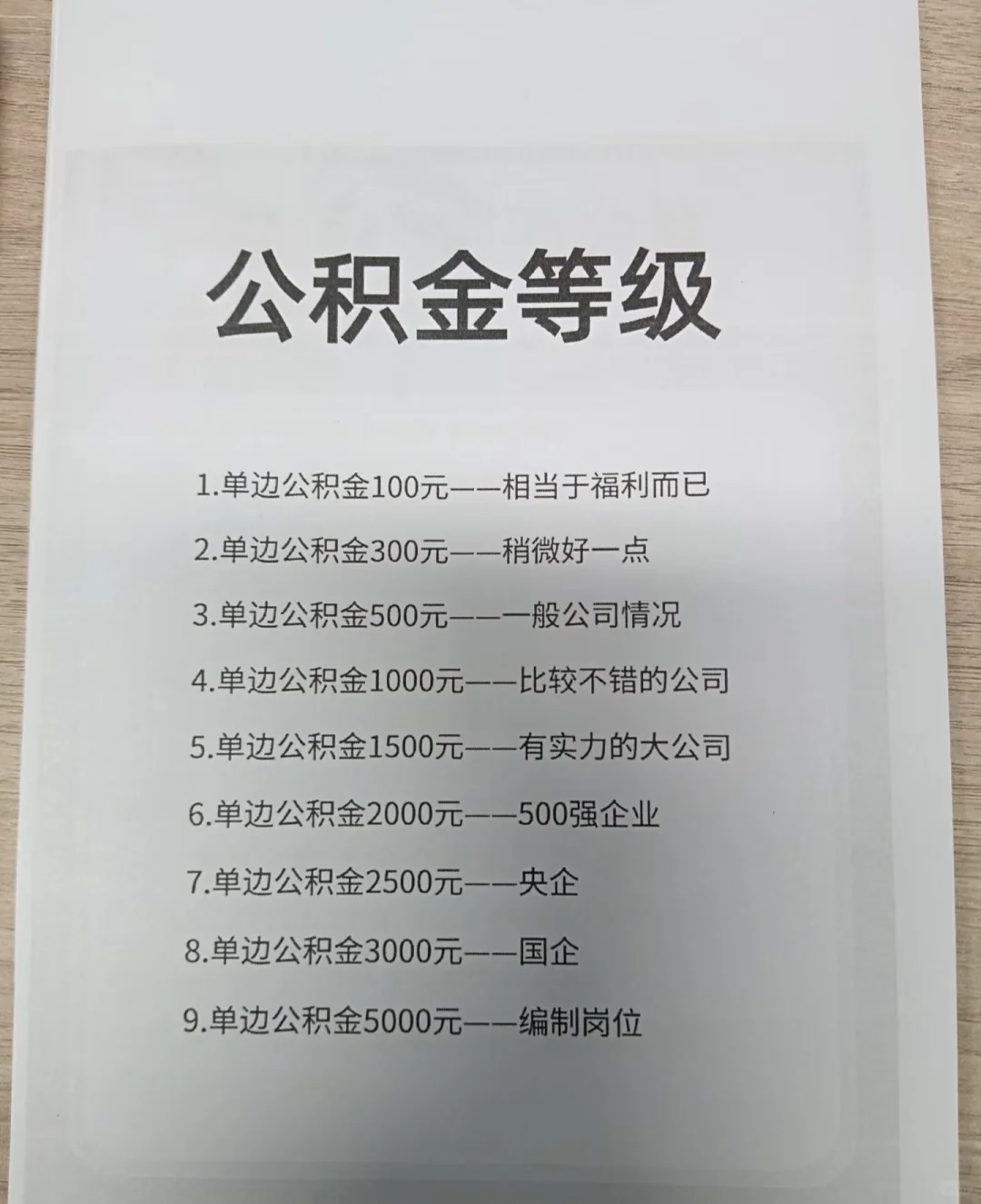 原来公积金也有等级，看看你的等级是多少？！
