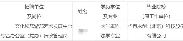 文化和旅游部艺术发展中心拟录公示