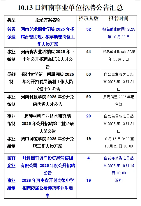 10.13河南事业单位招聘公告汇总