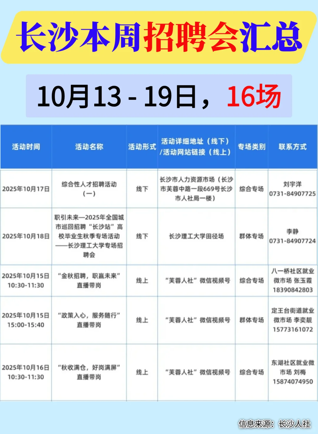 长沙本周招聘会汇总（10月13日-10月19日）