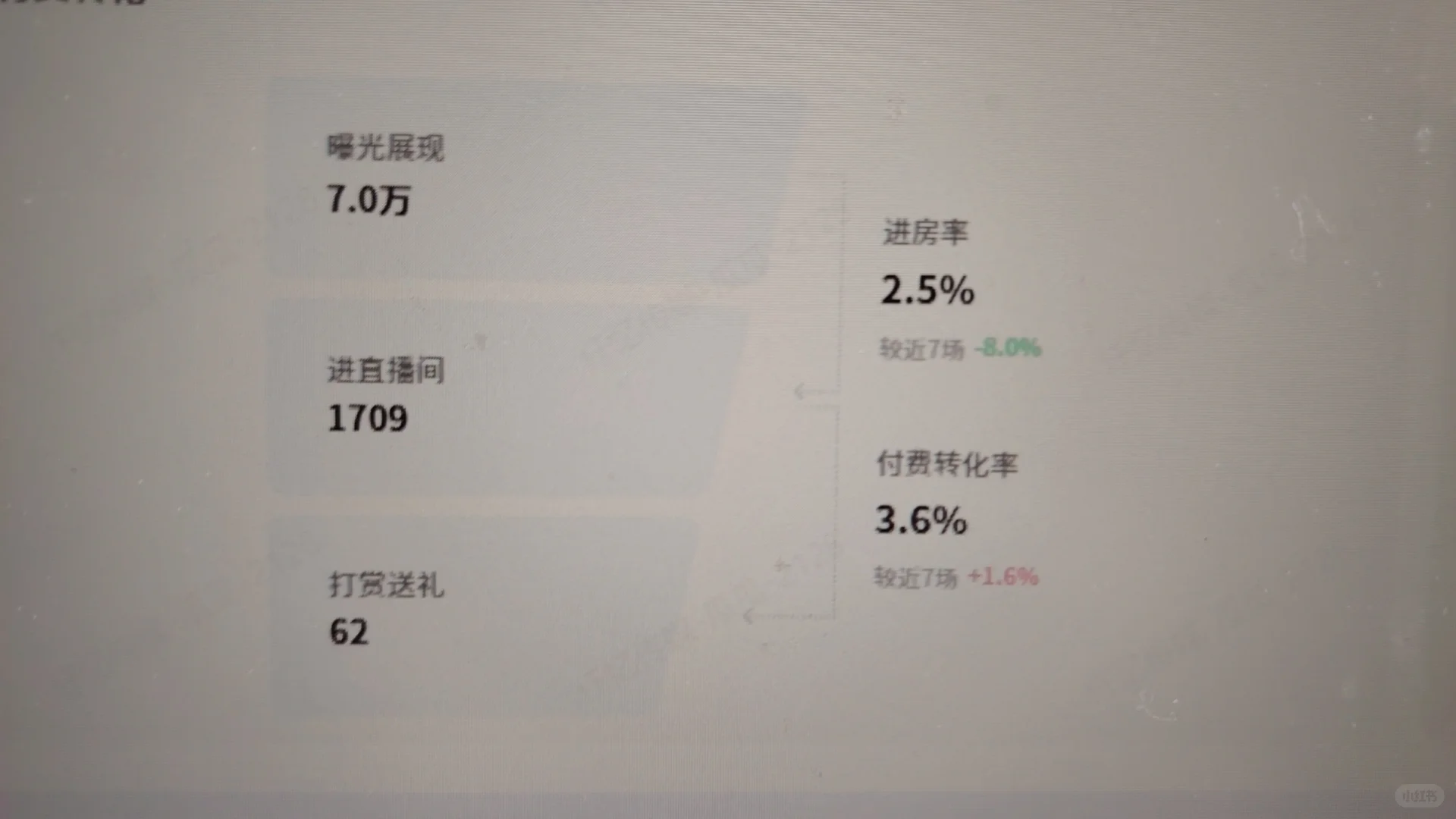 新主播第一天开播这就是话术教学的魅力