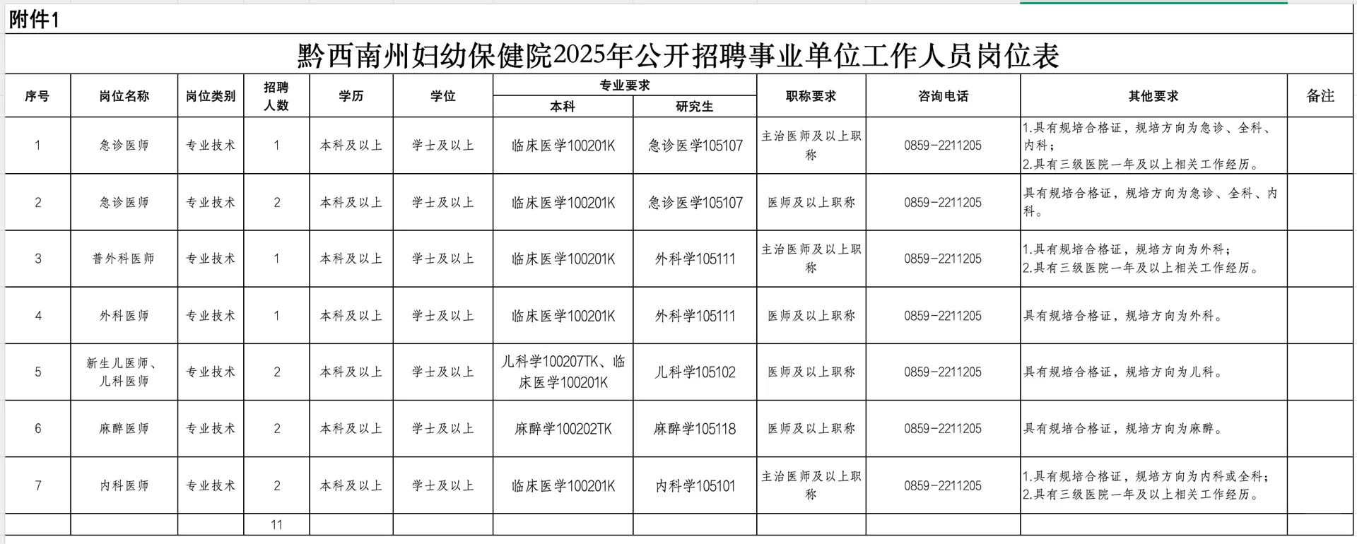 黔西南医疗系统招聘84人