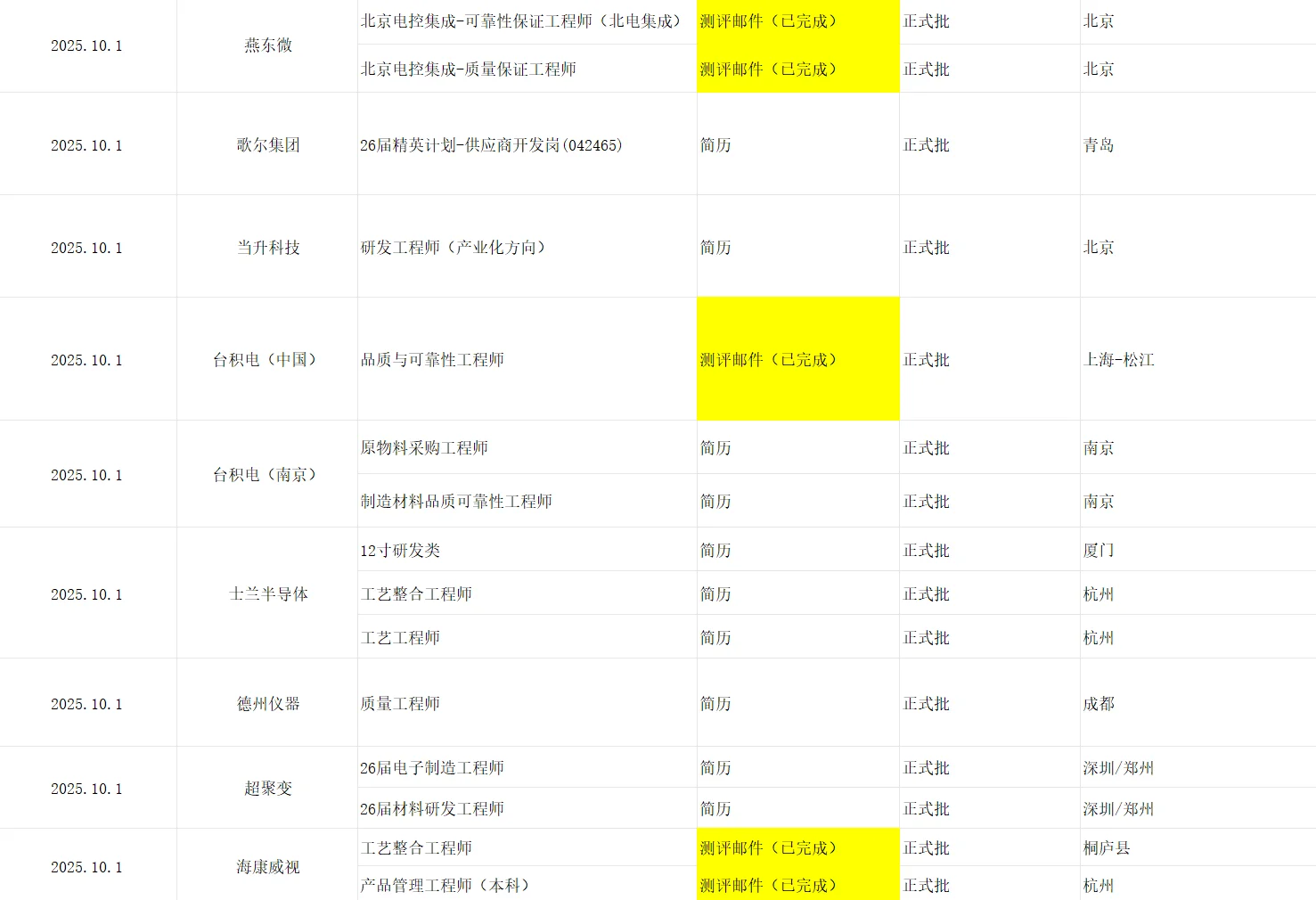 材料单2硕10月投递记录