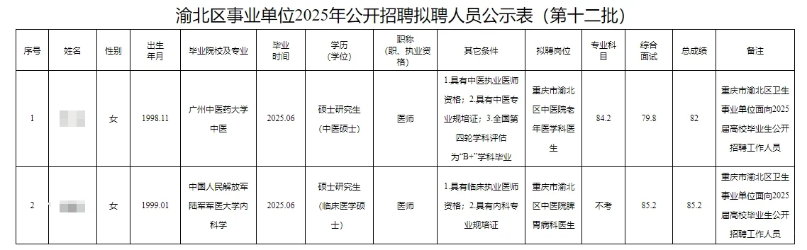 渝北区事业单位2025年拟聘人员公示