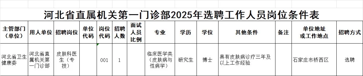 河北省直属机关第一门诊部选聘1人