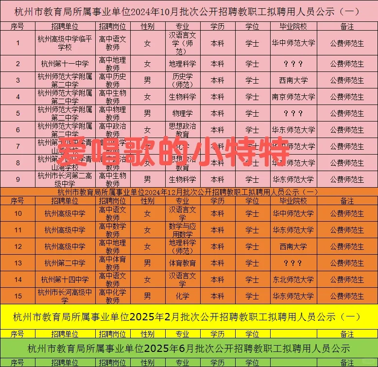 免费师范生在杭州市直属招聘有优势吗？
