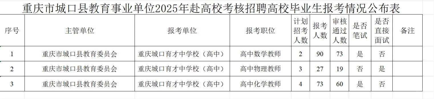 重庆你给我一种高攀不起的感觉