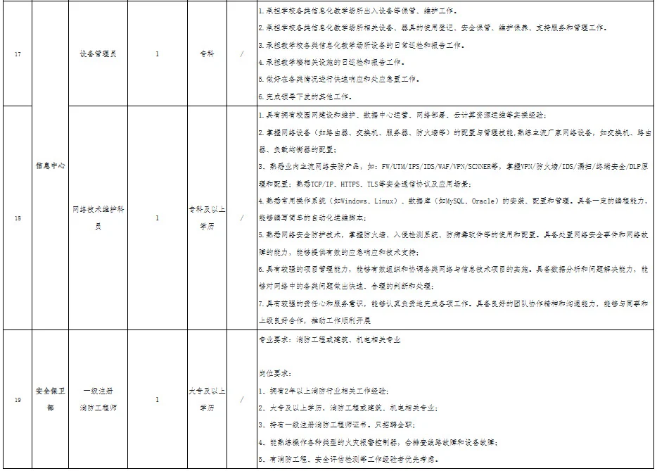 福州软件职业技术学院2025年招聘信息