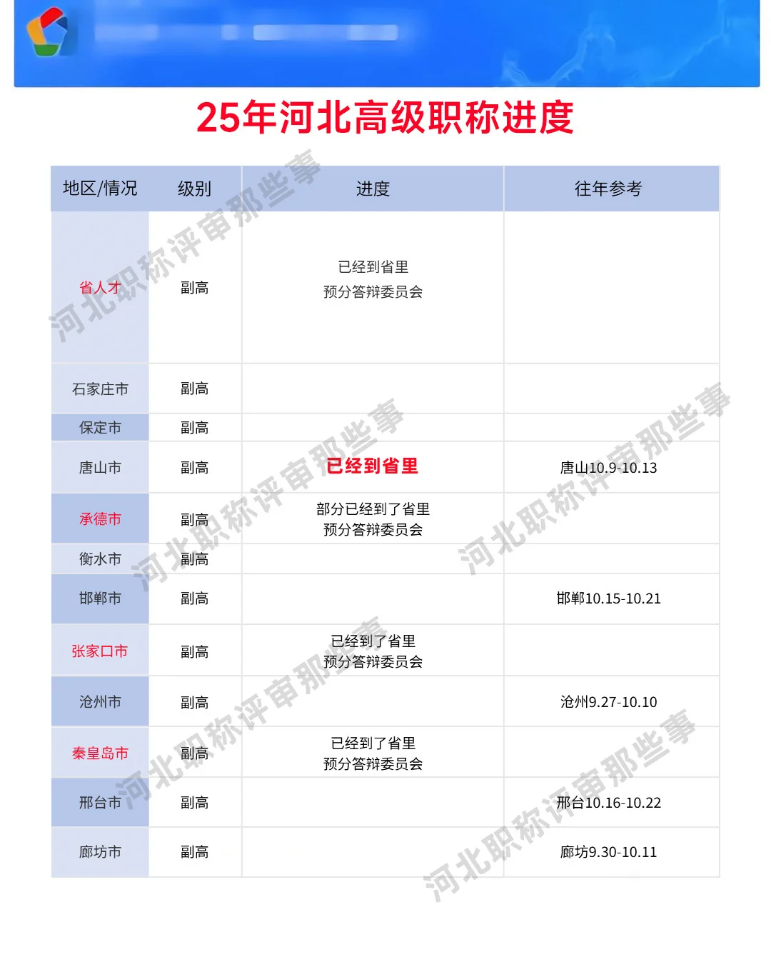 25年你的高级知道到哪里了吗？