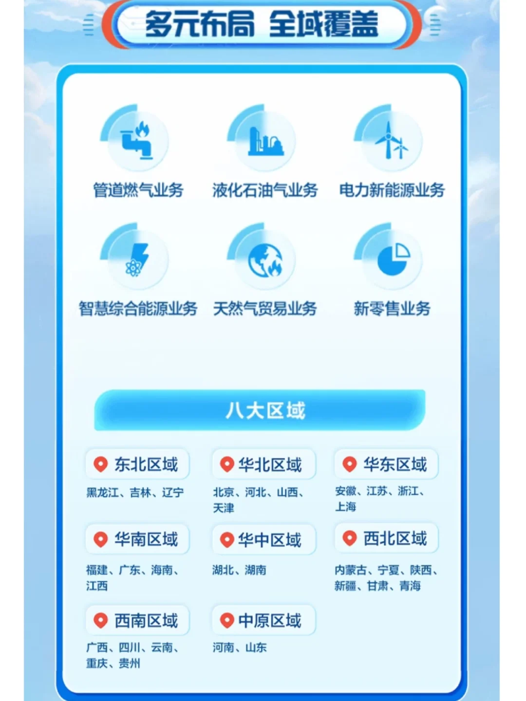 中国燃气招聘1152人